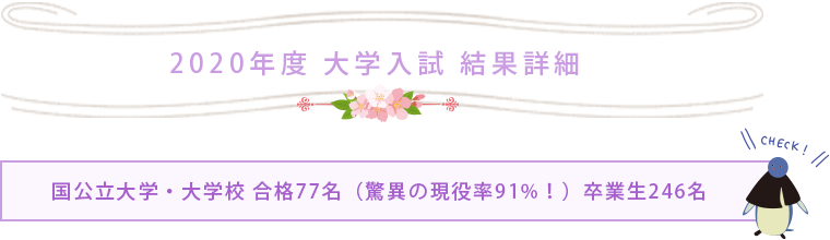 2020年度 大学入試 結果詳細