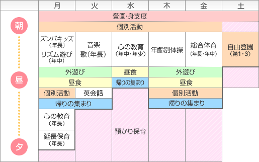 和歌山信愛幼稚園 和歌山信愛幼稚園